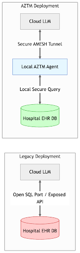 Deployment 